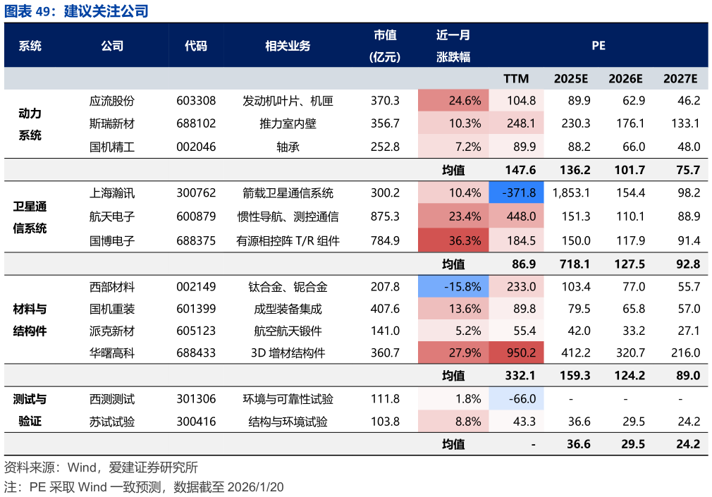 请问一下建议关注公司