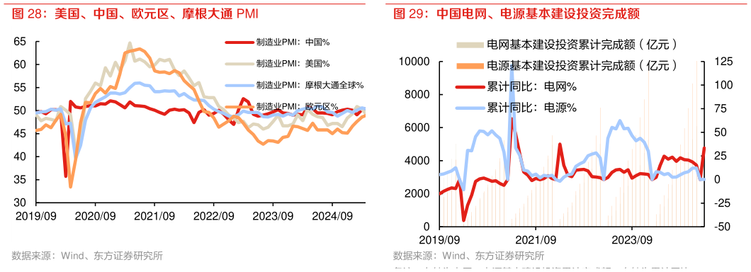 各位网友请教一下中国电网、电源基本建设投资完成额?
