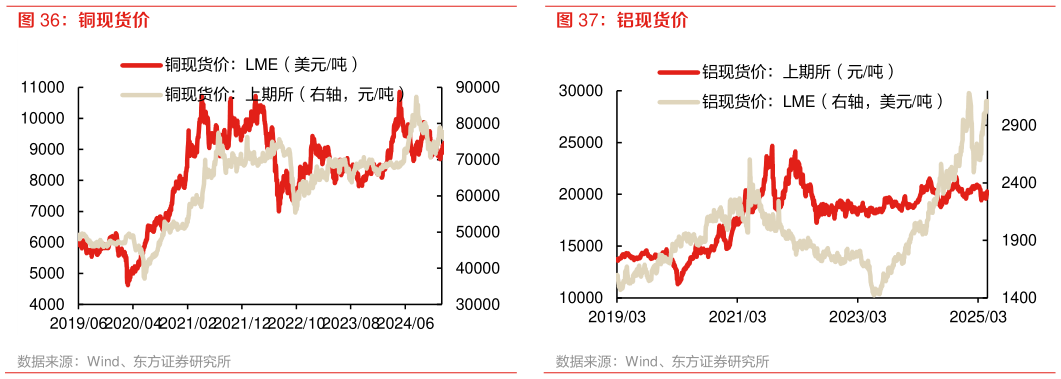 请问一下铝现货价