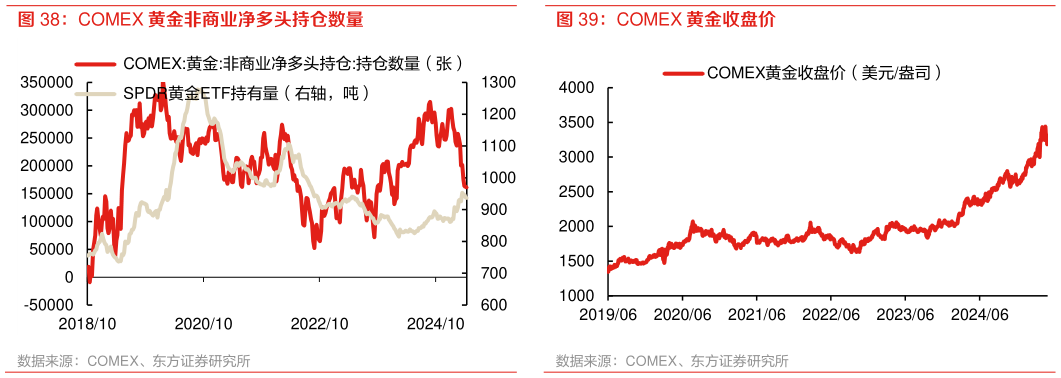 谁能回答COMEX 黄金收盘价