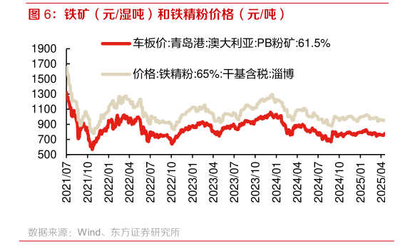 一起讨论下铁矿(元湿吨)和铁精粉价格(元吨)?