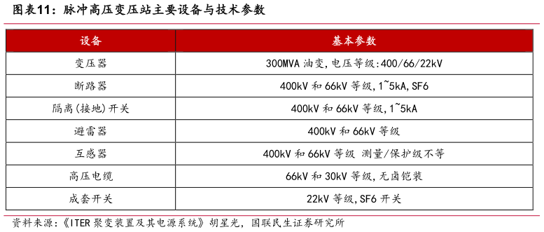 咨询大家脉冲高压变压站主要设备与技术参数