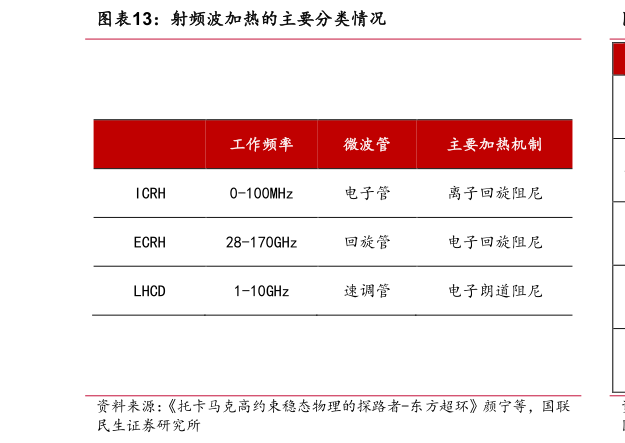 怎样理解射频波加热的主要分类情况