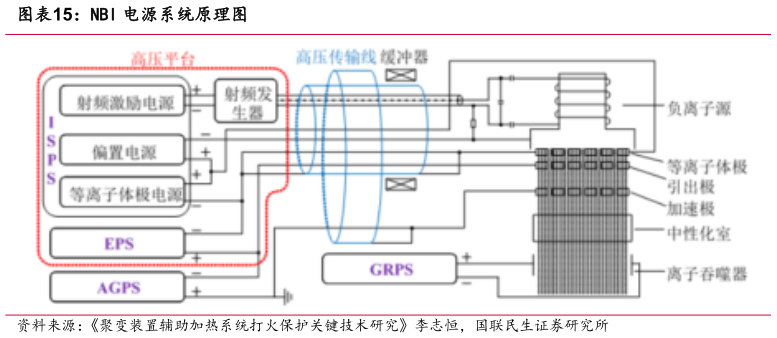 如何才能NBI 电源系统原理图