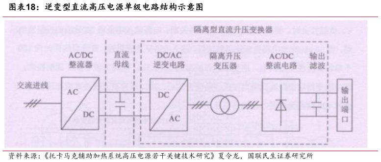 咨询下各位逆变型直流高压电源单级电路结构示意图