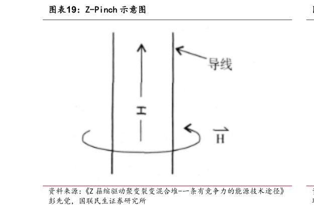 我想了解一下Z-Pinch 示意图?