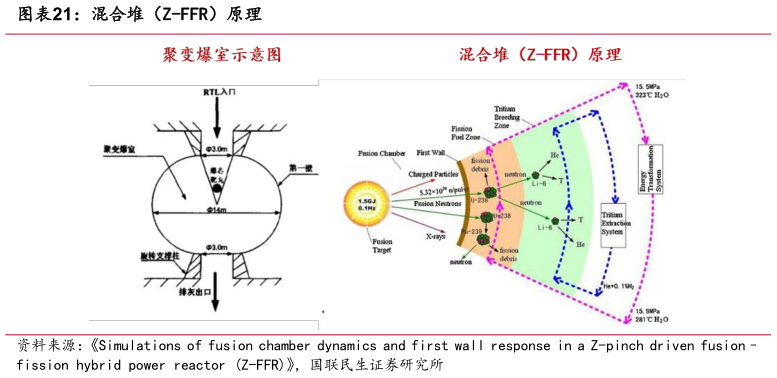怎样理解混合堆（Z-FFR）原理