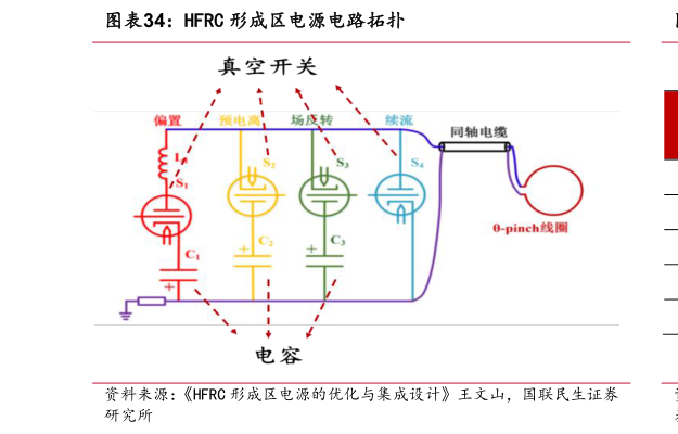 如何解释HFRC 形成区电源电路拓扑