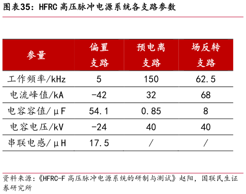 想关注一下HFRC 高压脉冲电源系统各支路参数