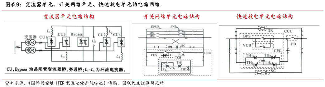 谁能回答变流器单元、开关网络单元、快速放电单元的电路网络