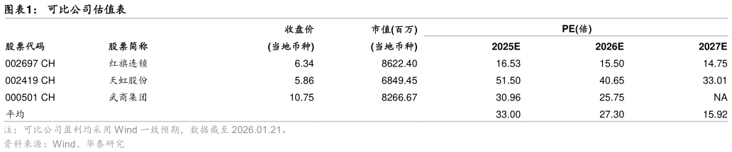 如何解释可比公司估值表