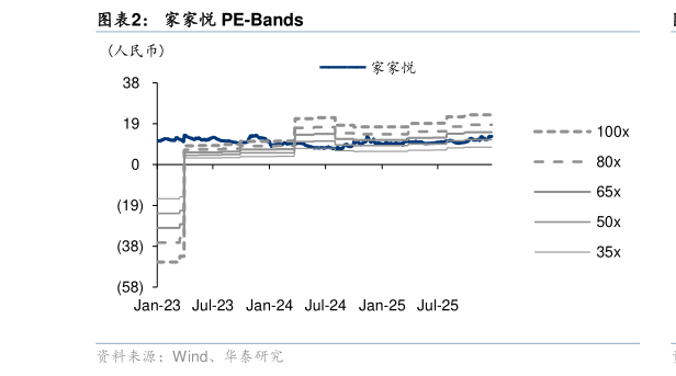 一起讨论下家家悦 PE-Bands