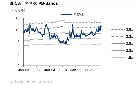 谁知道家家悦 PB-Bands