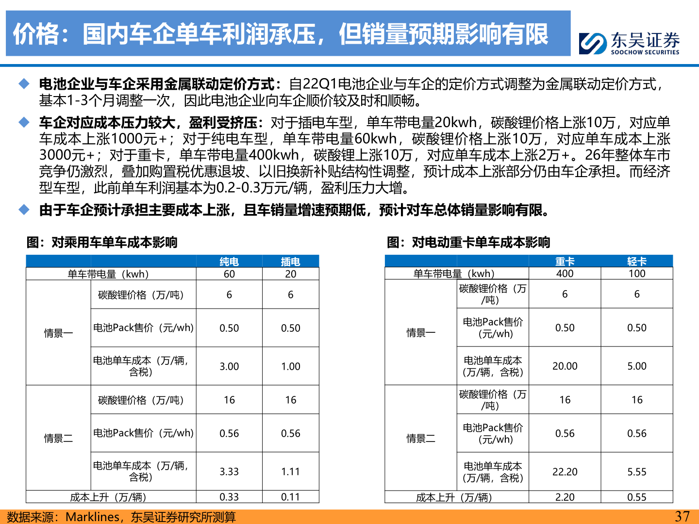 如何才能价格：国内车企单车利润承压，但销量预期影响有限