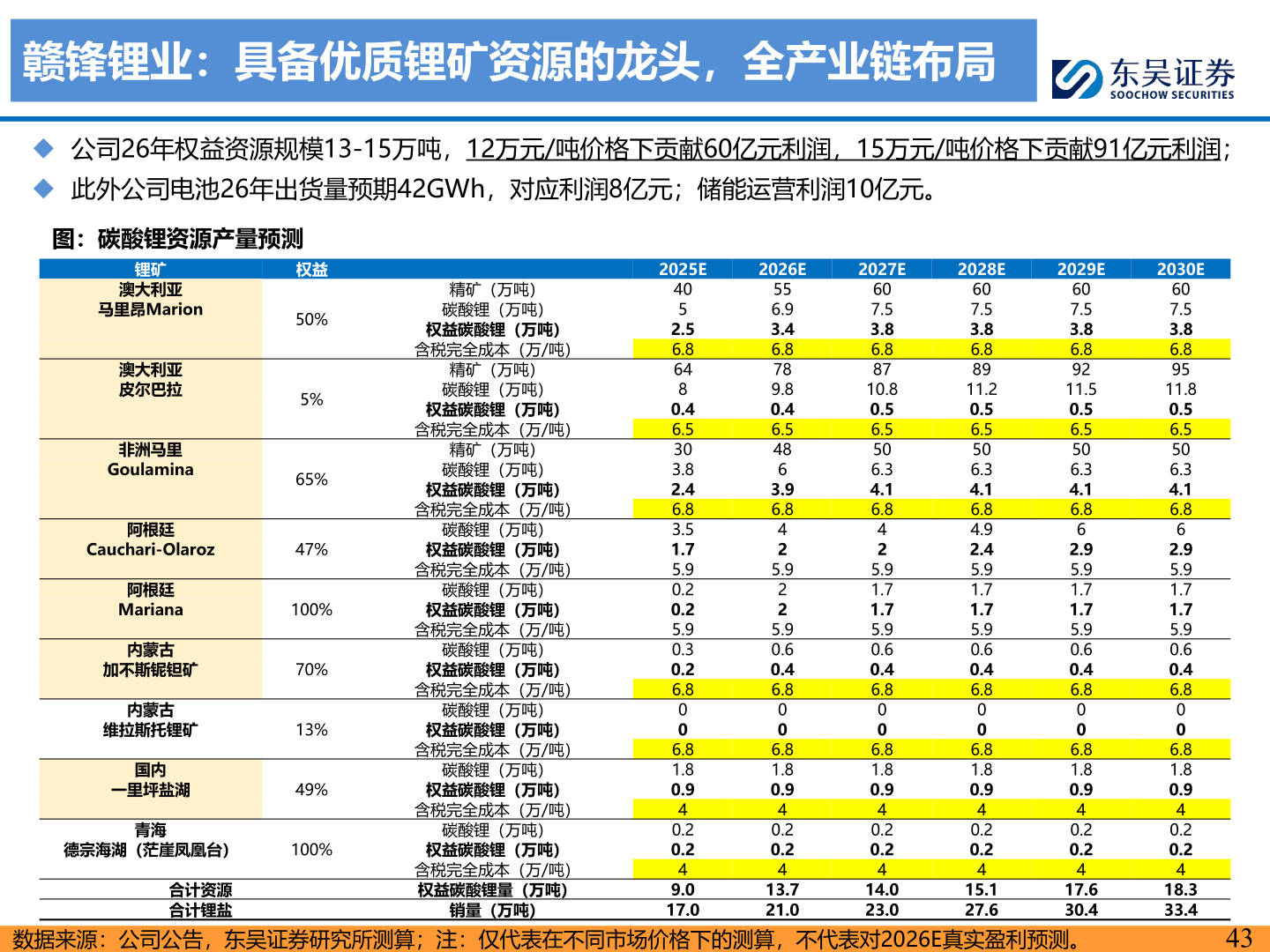 如何了解赣锋锂业：具备优质锂矿资源的龙头，全产业链布局