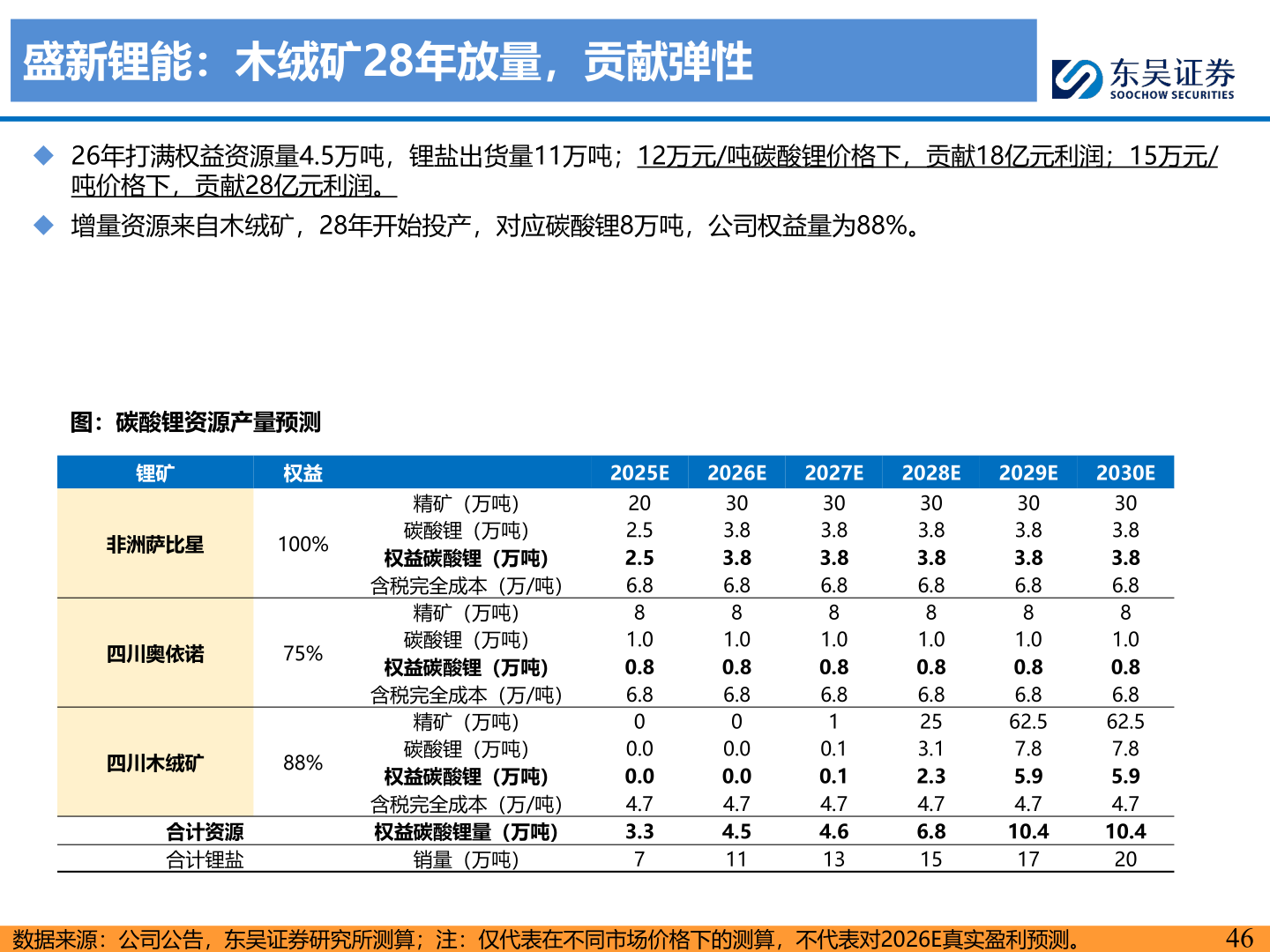 想关注一下盛新锂能：木绒矿28年放量，贡献弹性