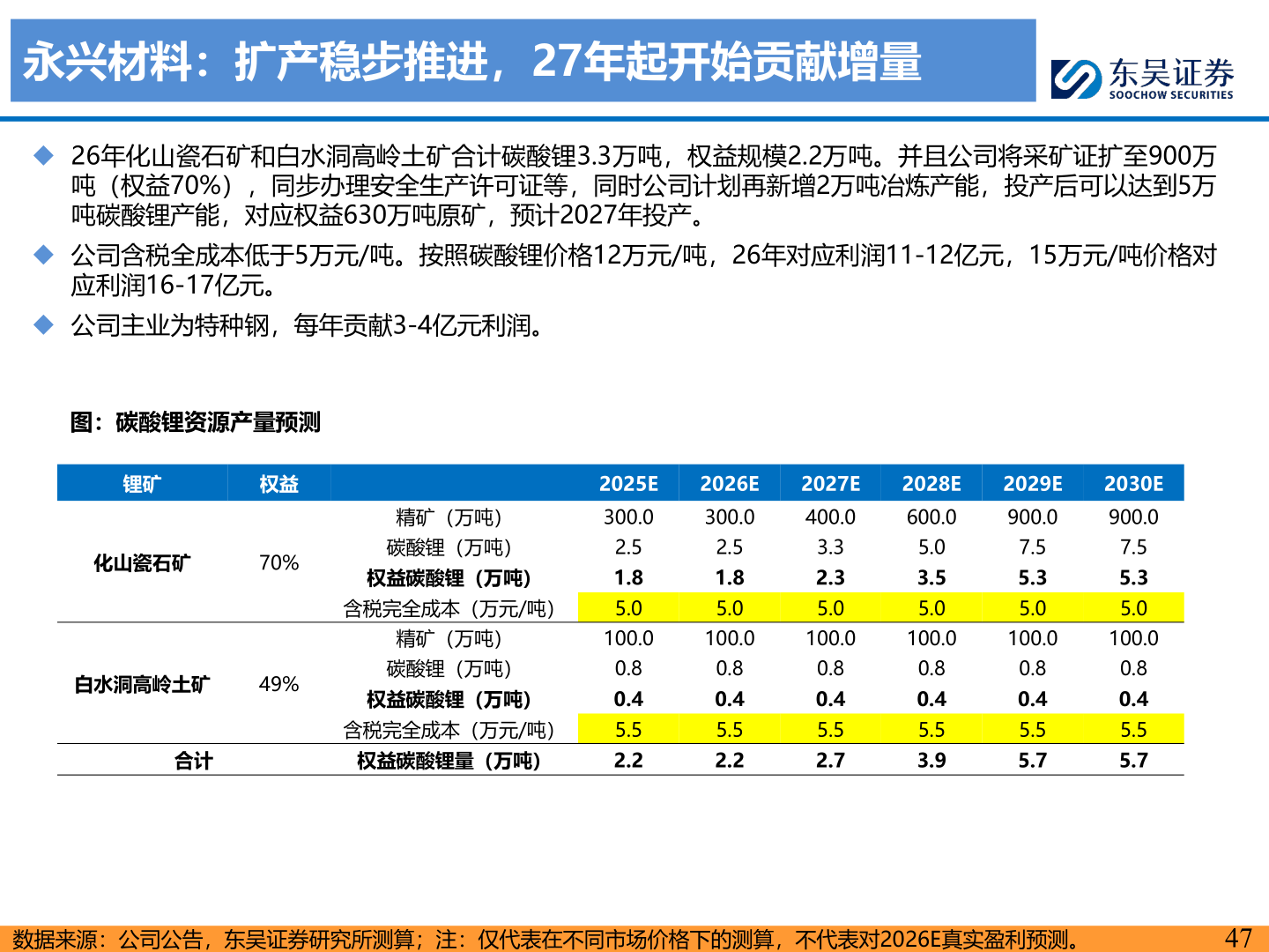 如何了解永兴材料：扩产稳步推进，27年起开始贡献增量