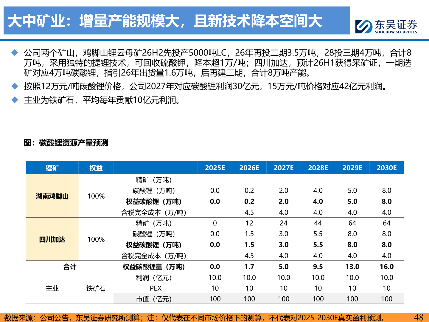 请问一下大中矿业：增量产能规模大，且新技术降本空间大