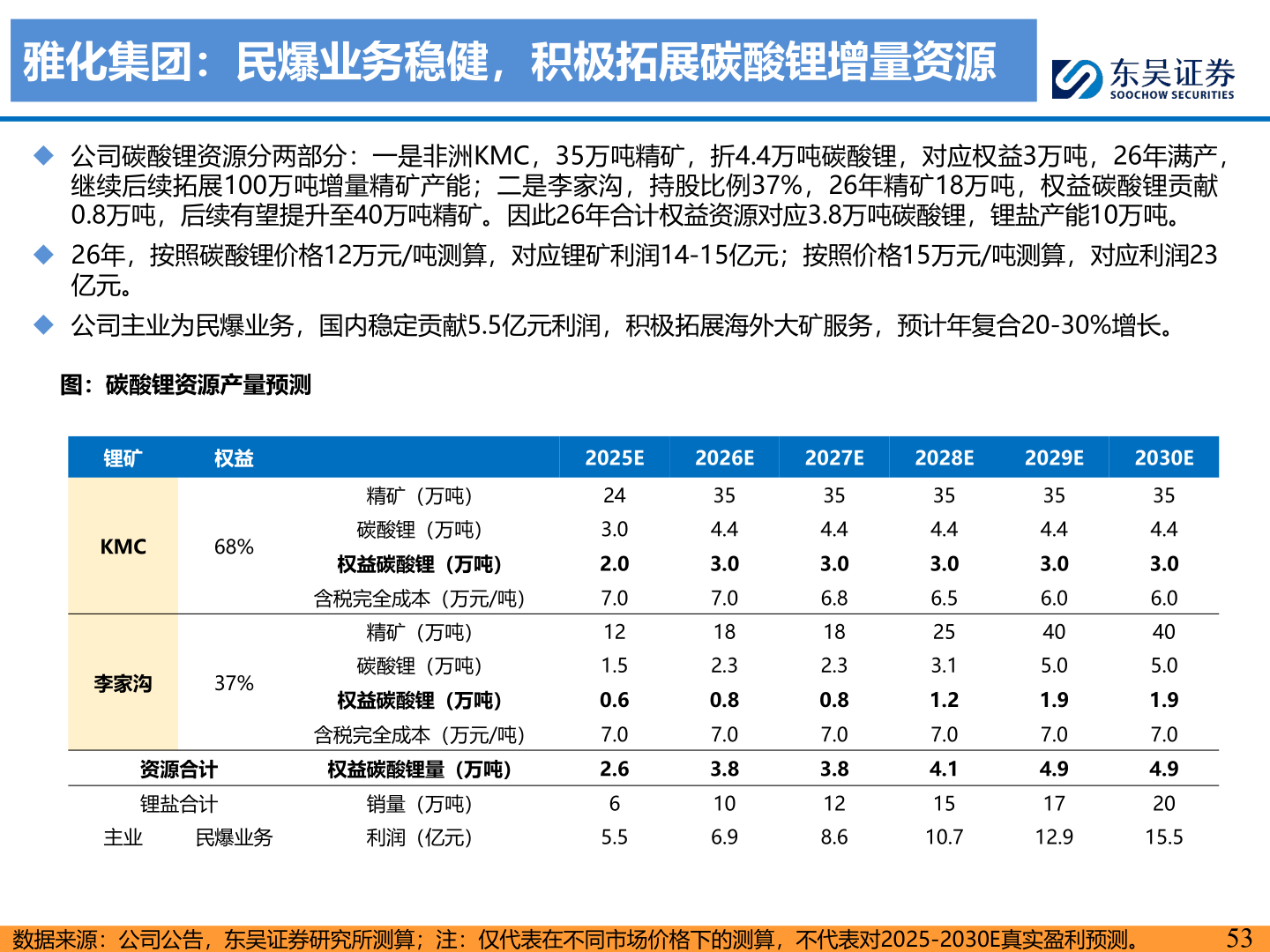 咨询大家雅化集团：民爆业务稳健，积极拓展碳酸锂增量资源