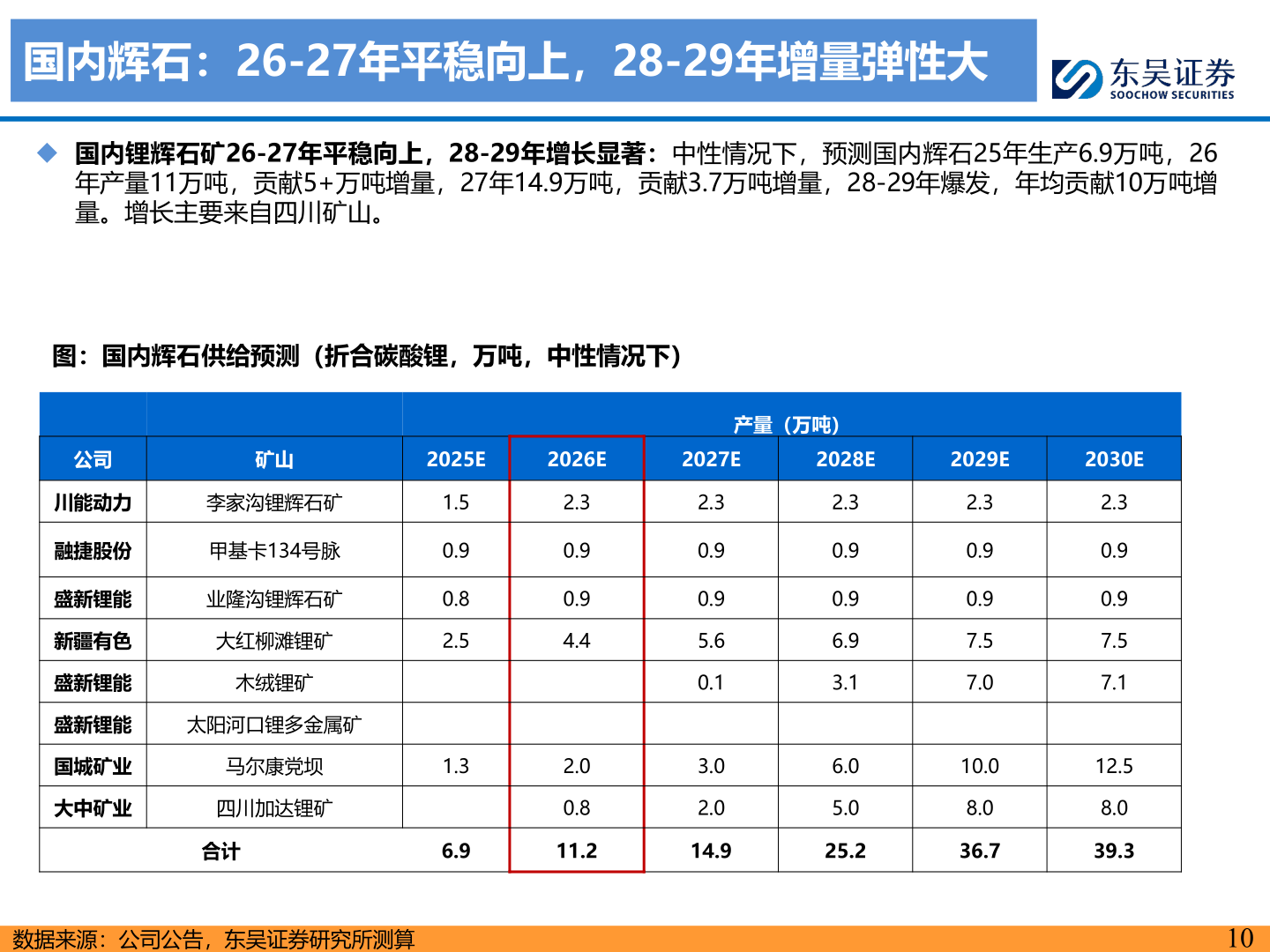 咨询大家国内辉石：26-27年平稳向上，28-29年增量弹性大