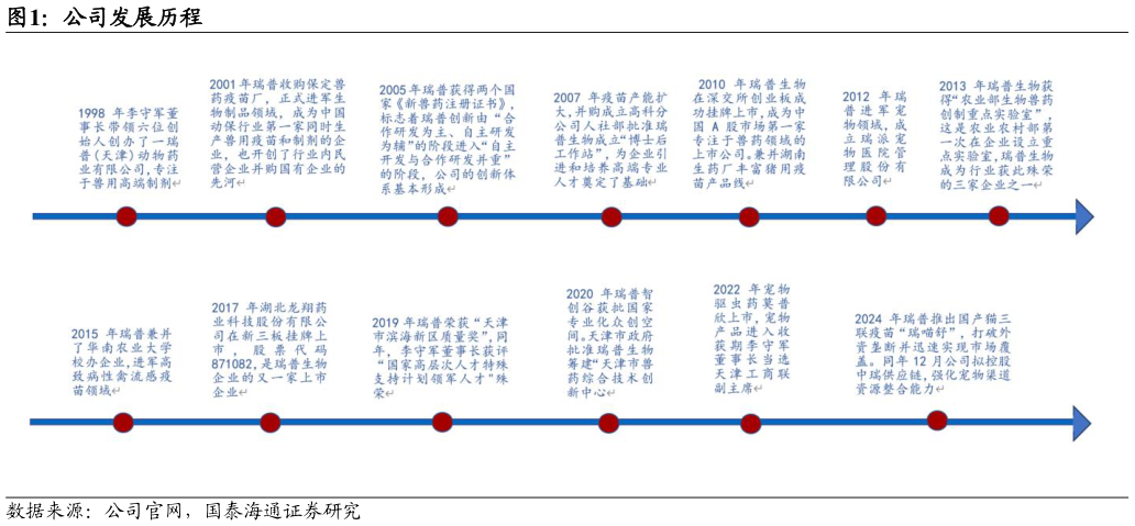 一起讨论下公司发展历程