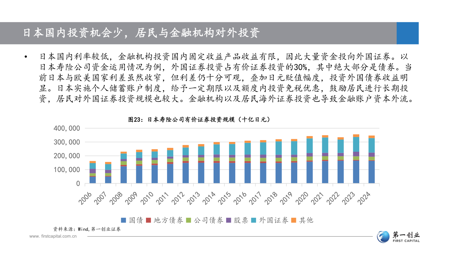 怎样理解日本国内投资机会少，居民与金融机构对外投资