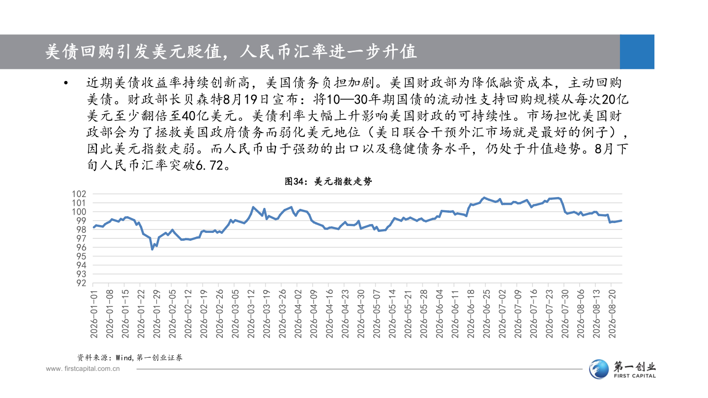 一起讨论下美债回购引发美元贬值，人民币汇率进一步升值