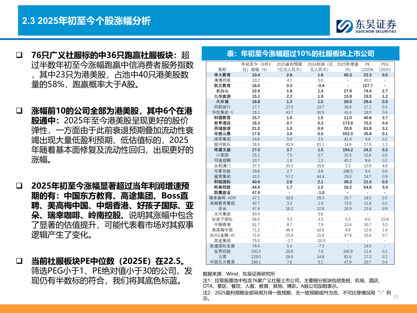 我想了解一下2.3 2025年初至今个股涨幅分析