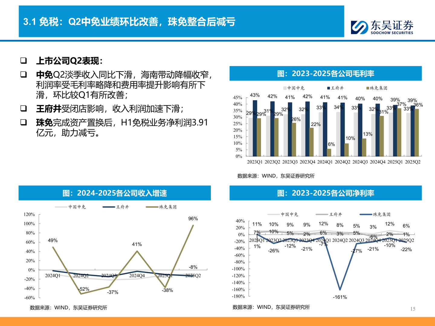 想关注一下3.1 免税：Q2中免业绩环比改善，珠免整合后减亏