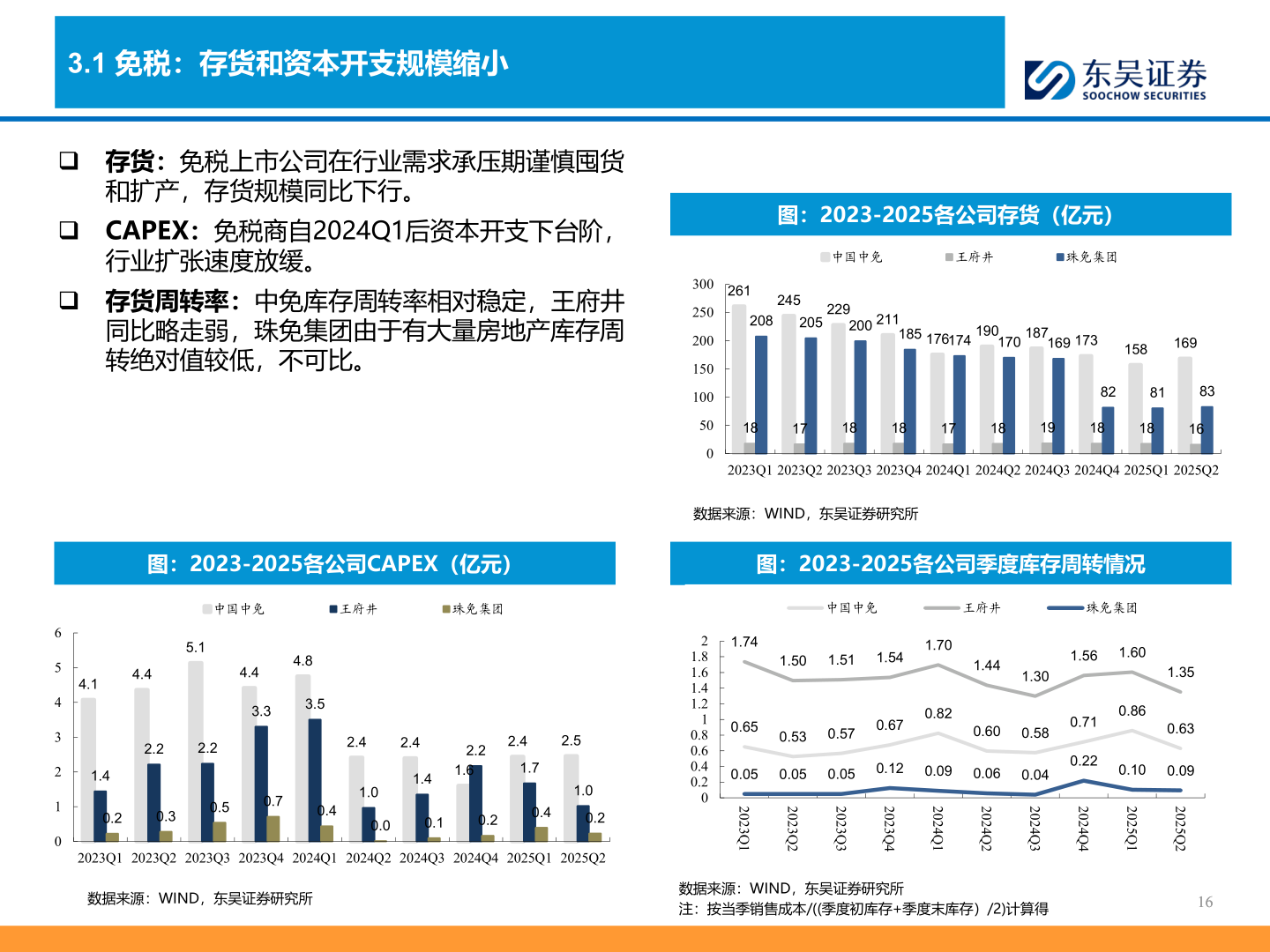 请问一下3.1 免税：存货和资本开支规模缩小