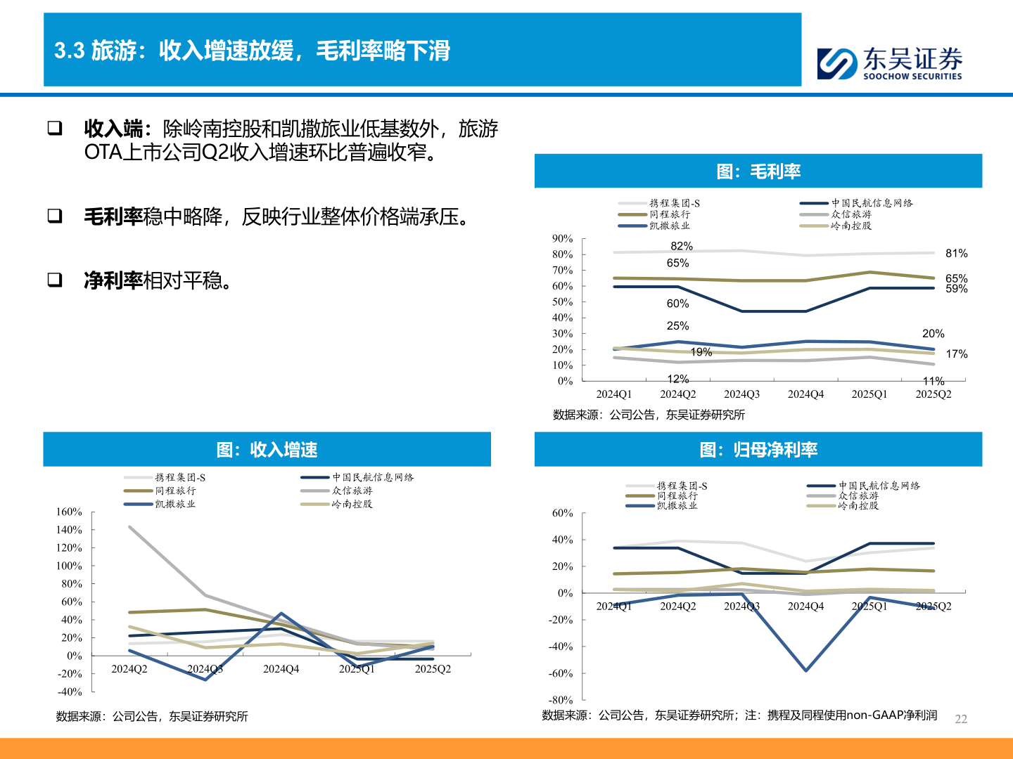 咨询大家3.3 旅游：收入增速放缓，毛利率略下滑