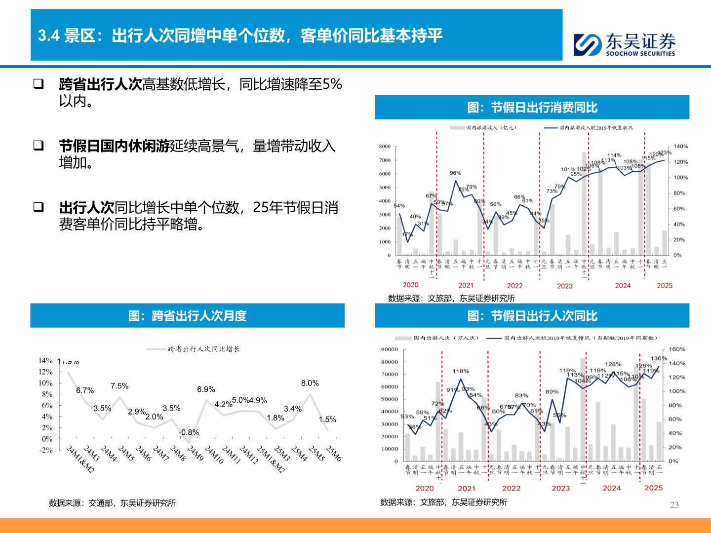 如何看待3.4 景区：出行人次同增中单个位数，客单价同比基本持平
