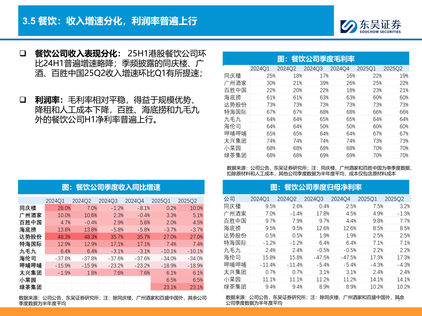 如何才能3.5 餐饮：收入增速分化，利润率普遍上行