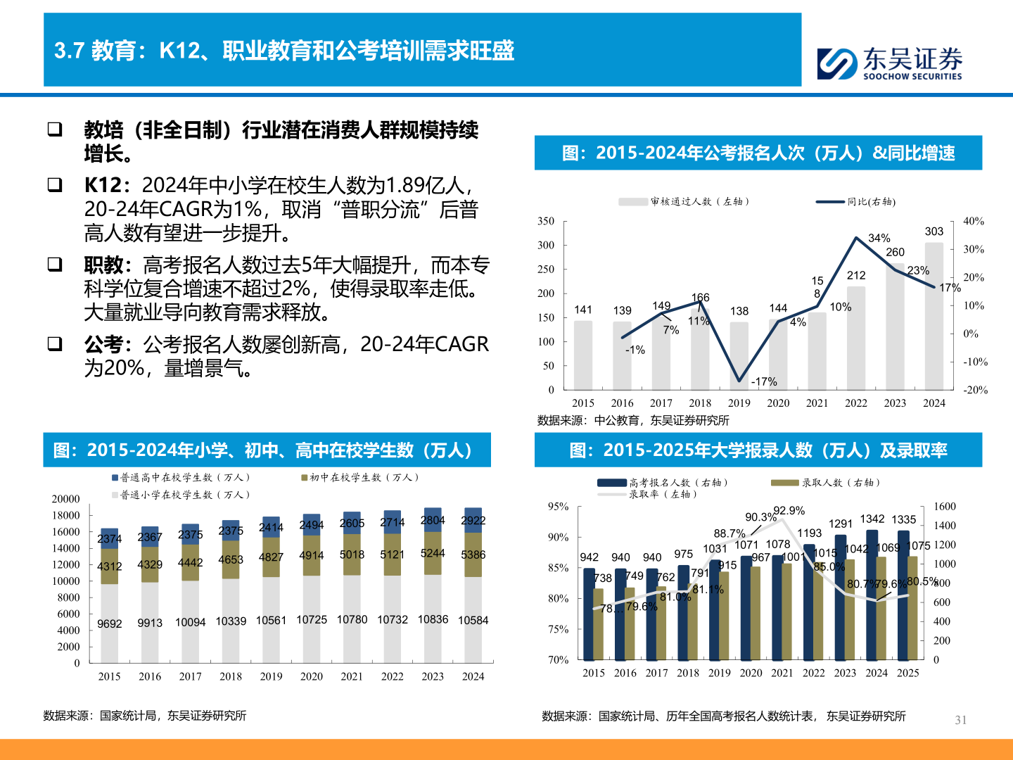 如何看待3.7 教育：K12、职业教育和公考培训需求旺盛