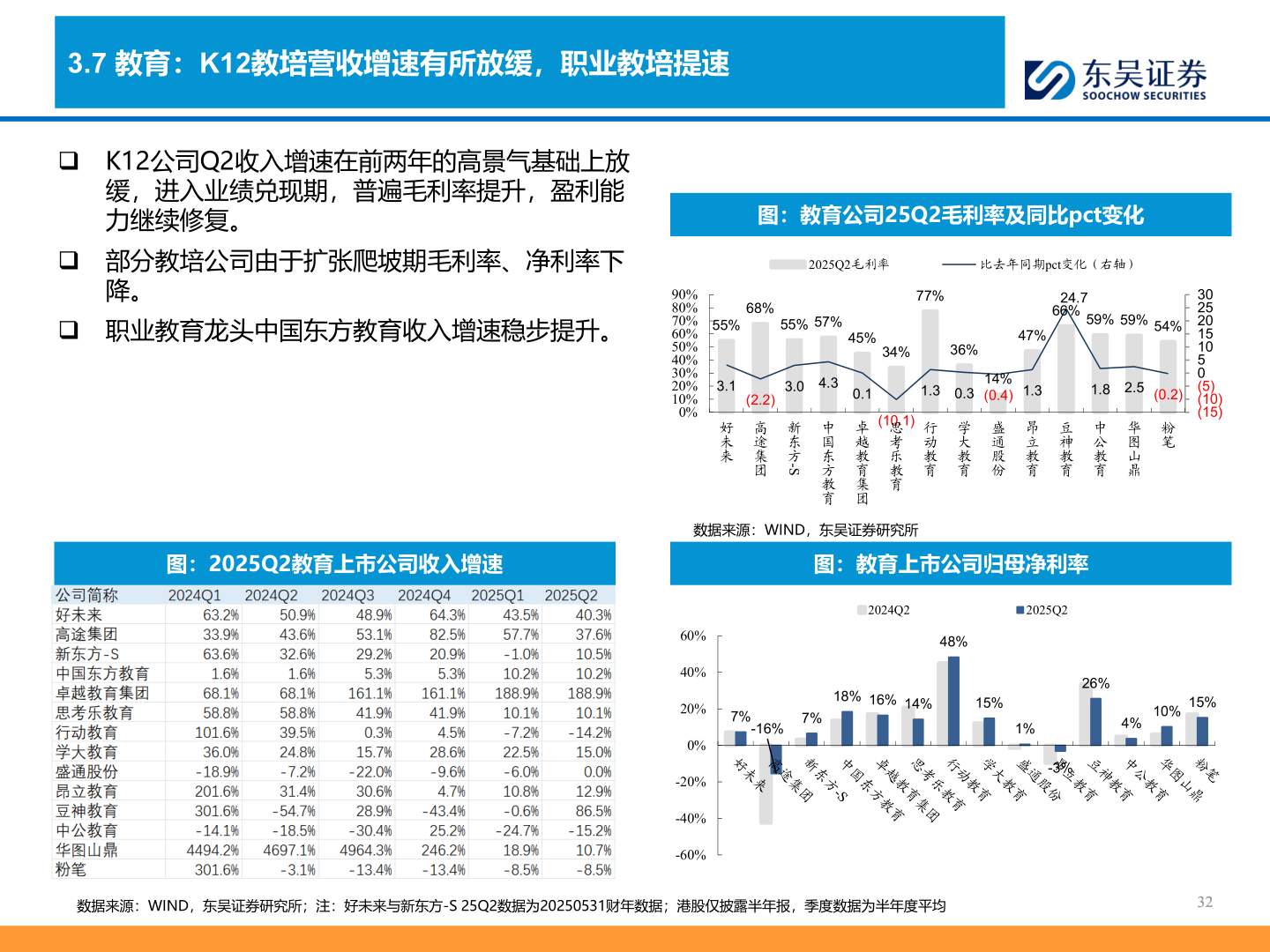 咨询大家3.7 教育：K12教培营收增速有所放缓，职业教培提速