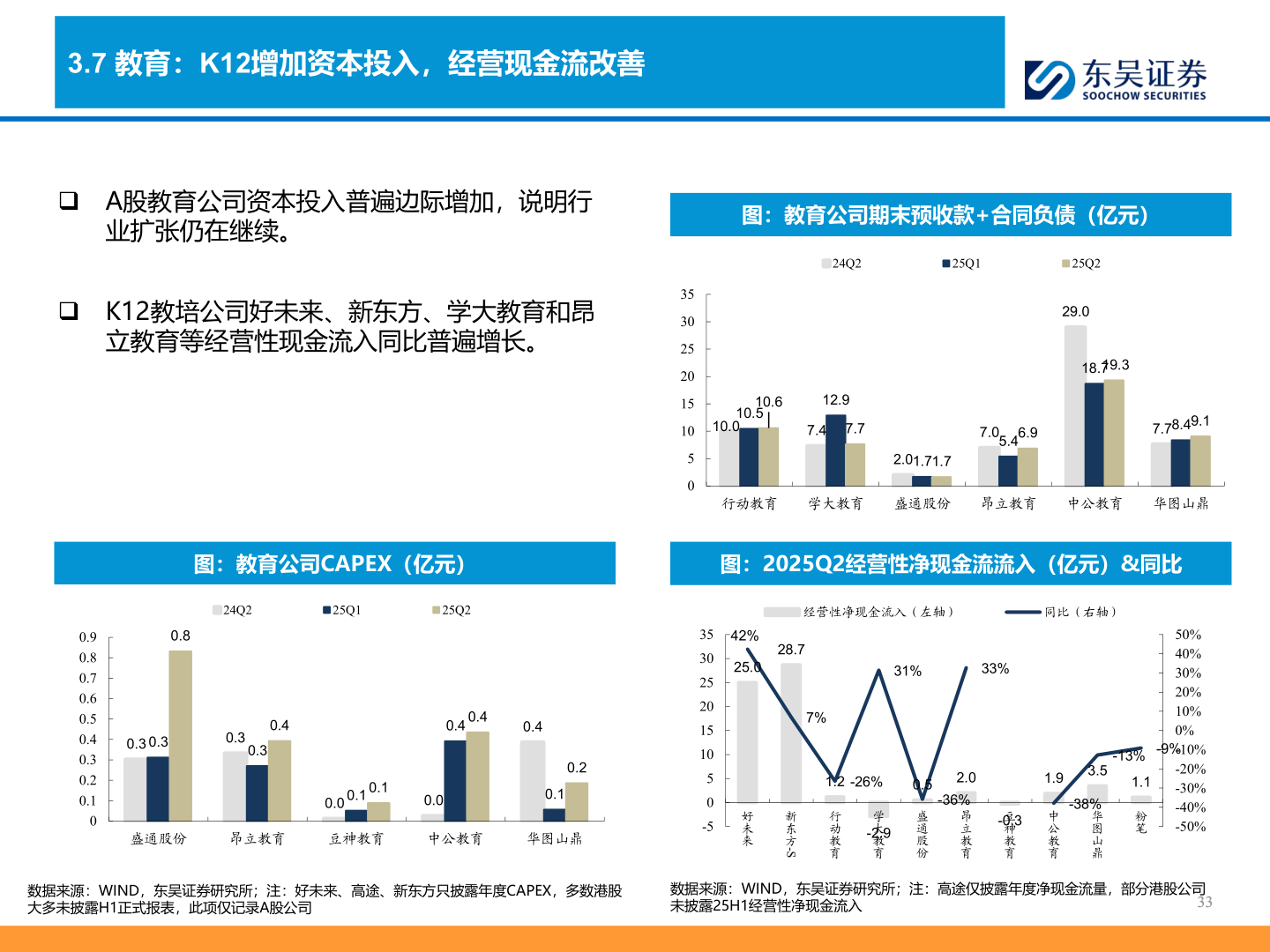 我想了解一下3.7 教育：K12增加资本投入，经营现金流改善