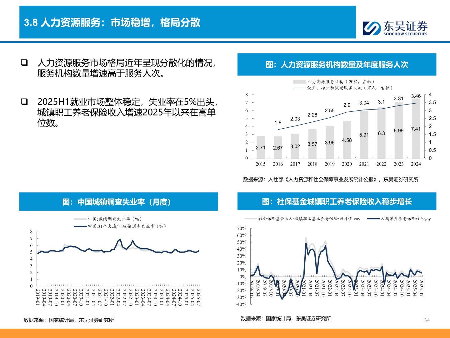 想关注一下3.8 人力资源服务：市场稳增，格局分散