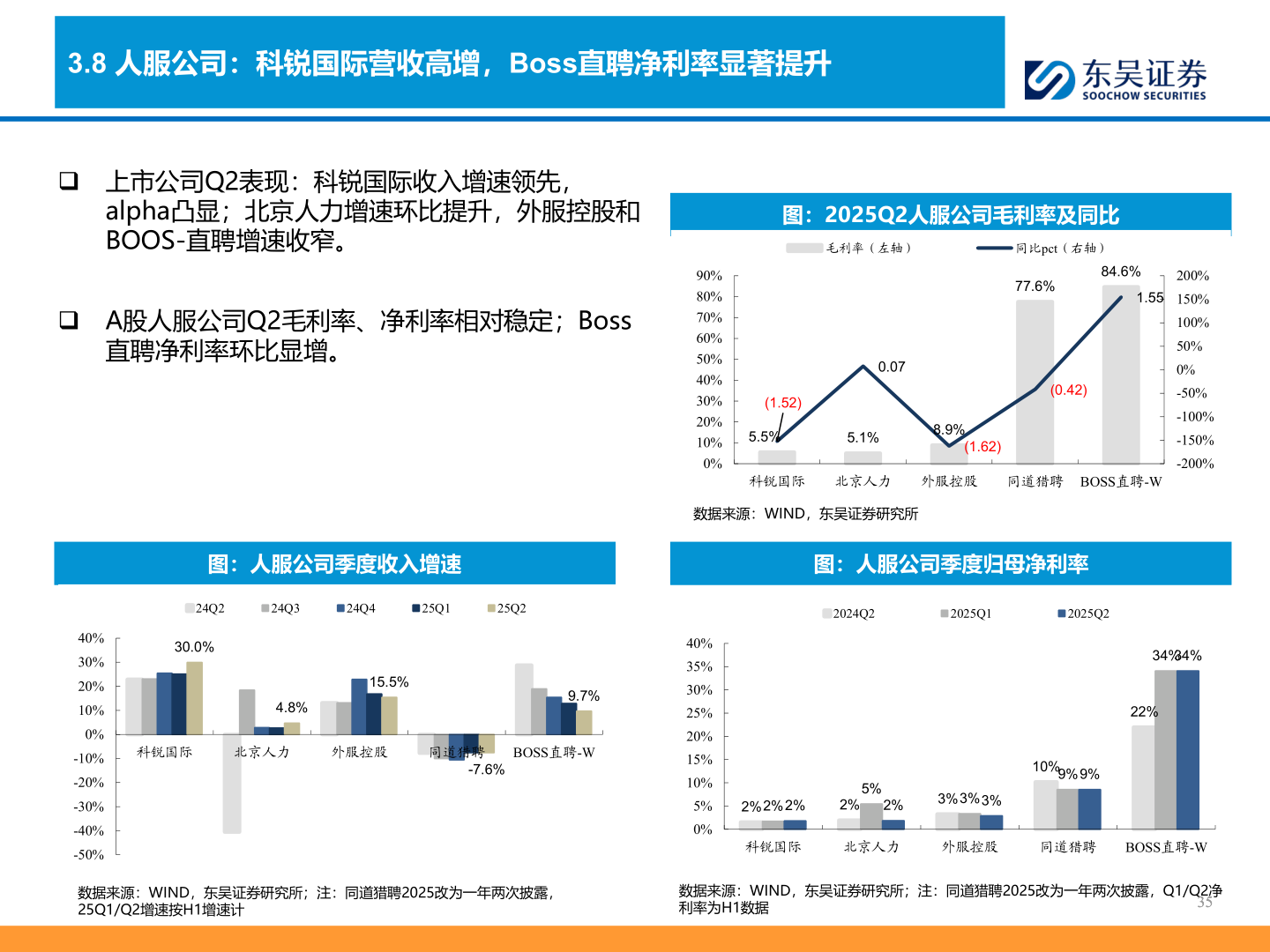 如何解释3.8 人服公司：科锐国际营收高增，Boss直聘净利率显著提升
