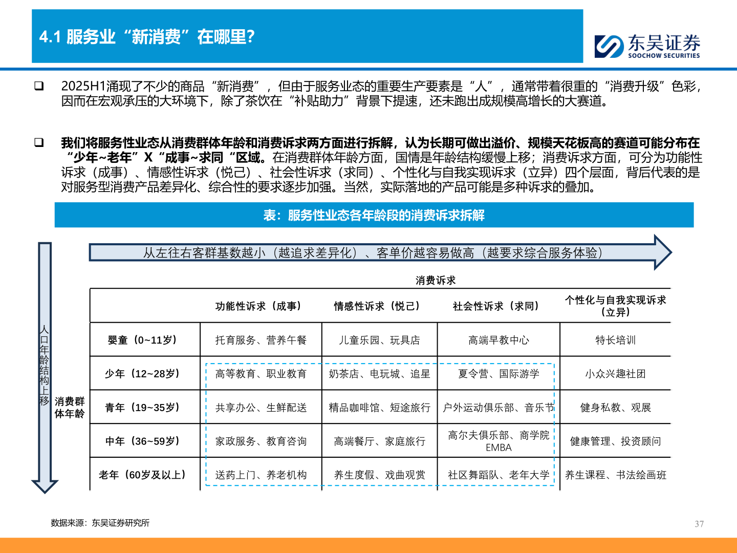 如何才能4.1 服务业“新消费”在哪里？
