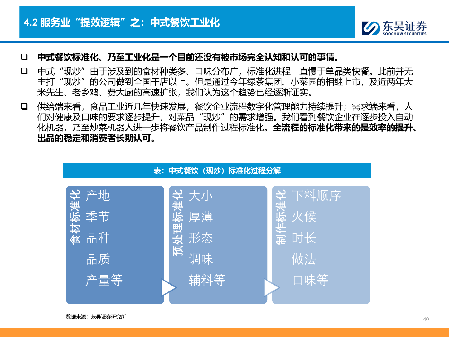 各位网友请教一下4.2 服务业“提效逻辑”之：中式餐饮工业化