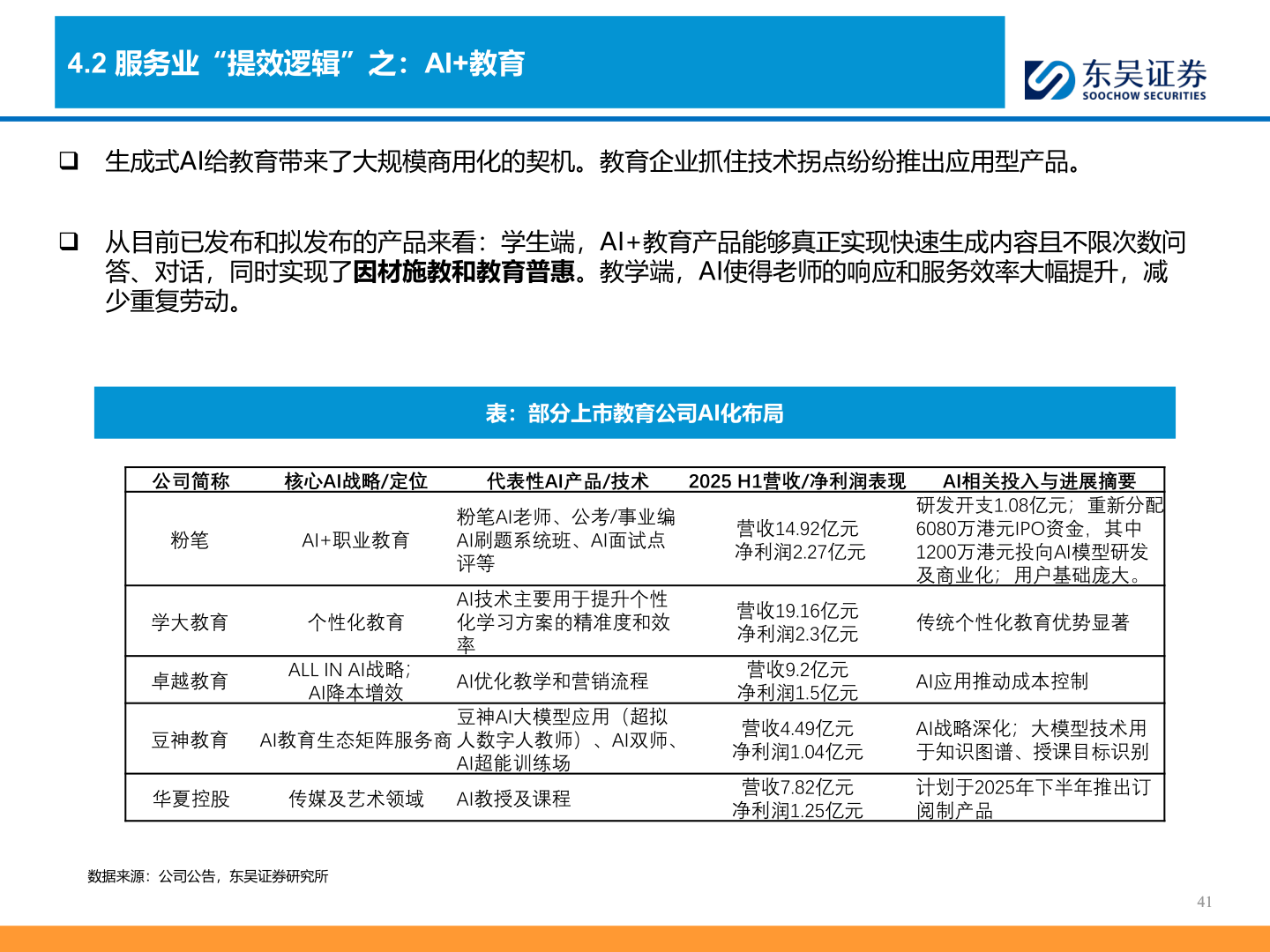 想关注一下4.2 服务业“提效逻辑”之：AI+教育