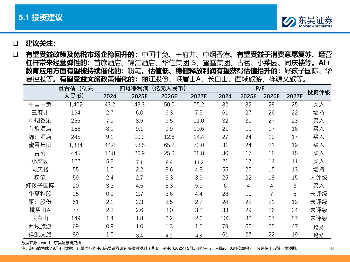 我想了解一下5.1 投资建议
