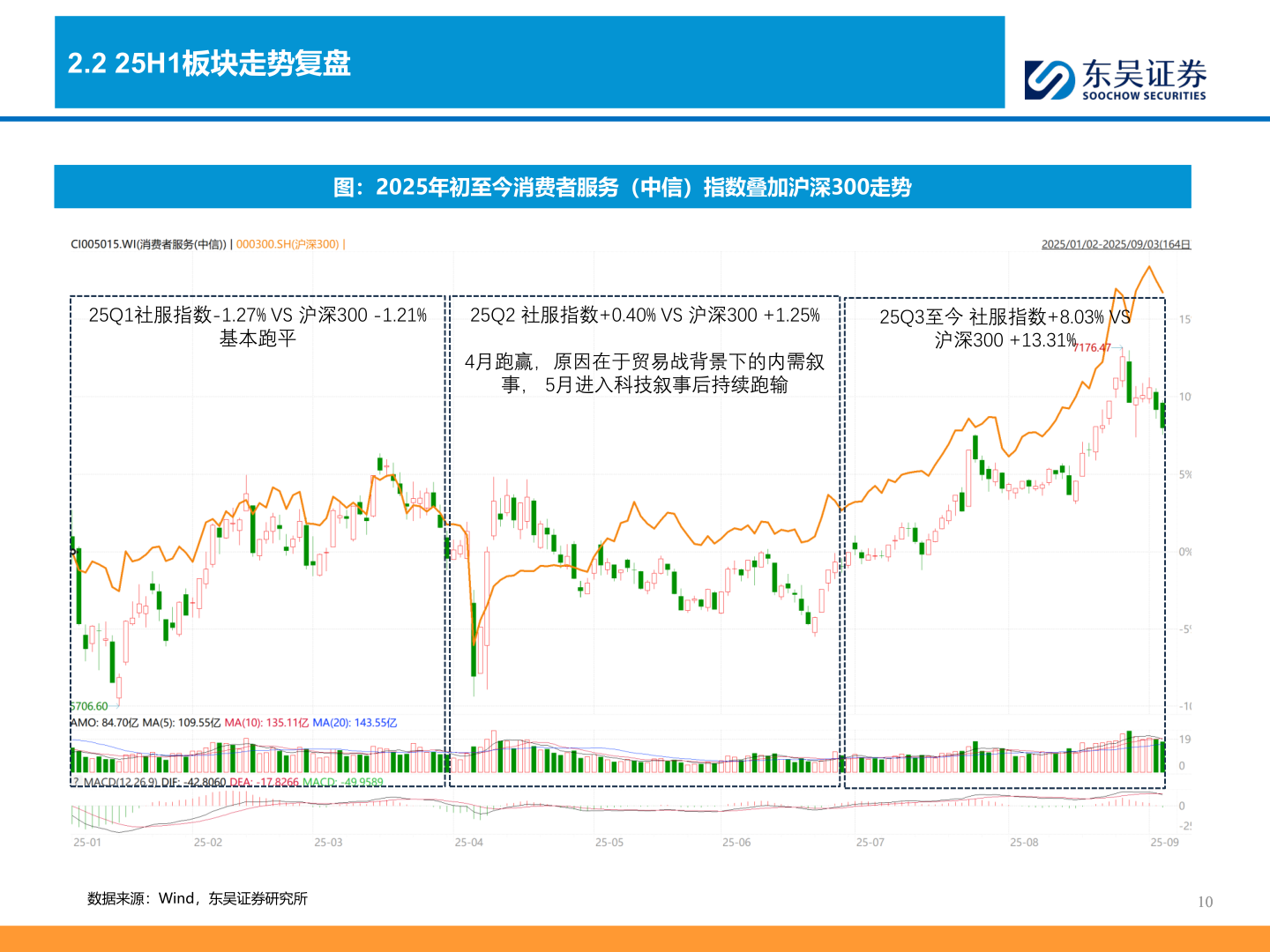 如何了解2.2 25H1板块走势复盘