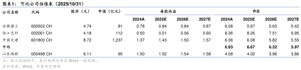 如何了解可比公司估值表（20251031）