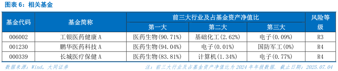 各位网友请教一下相关基金