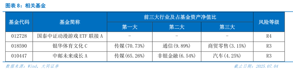 咨询下各位相关基金