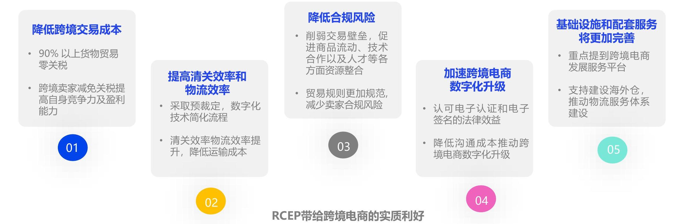 如何才能