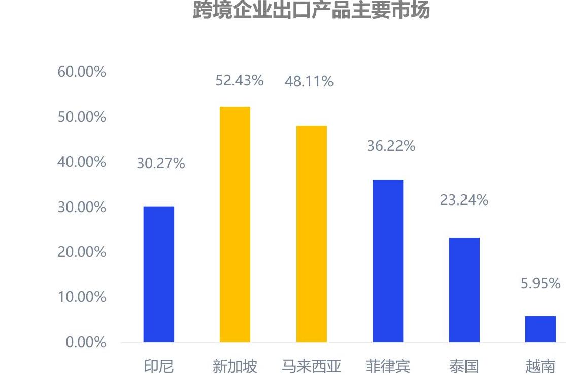 想关注一下
