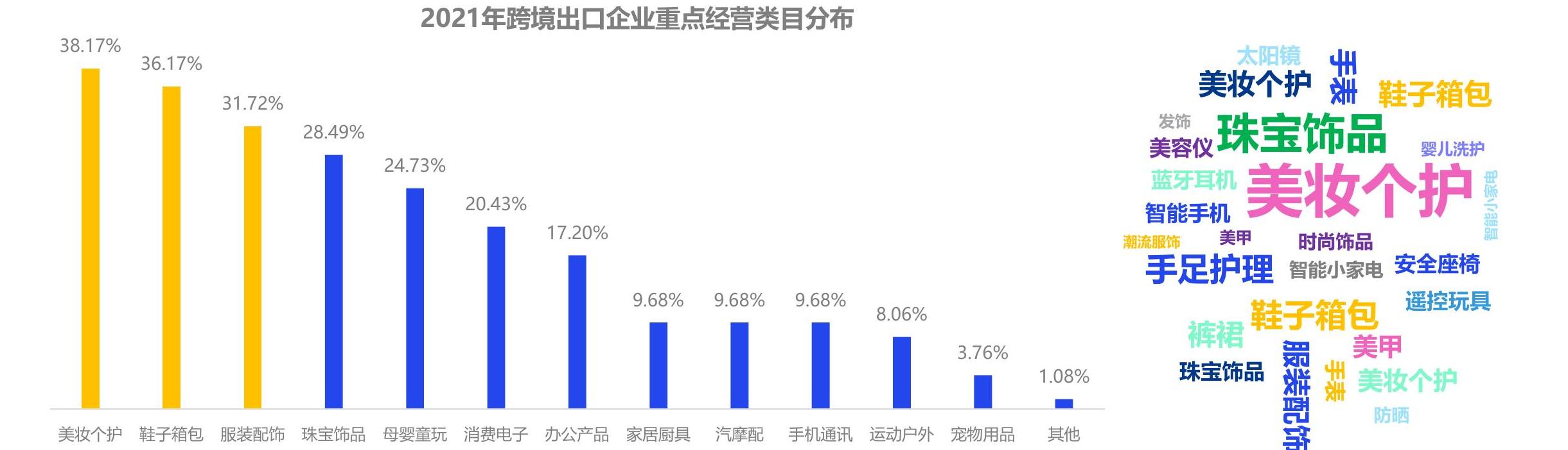 如何解释