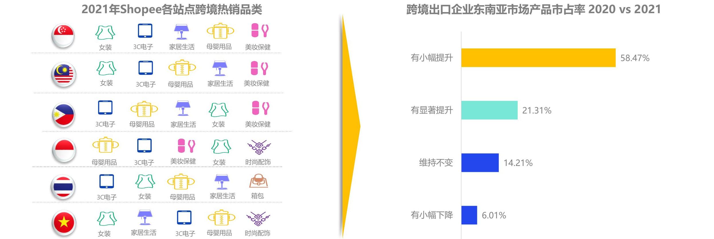 如何才能